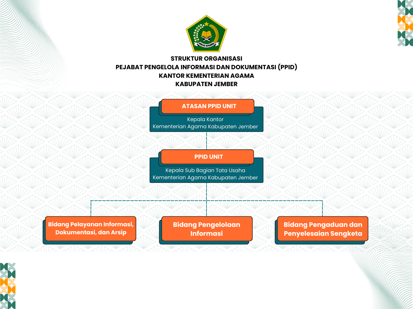 KANTOR KEMENTERIAN AGAMA (1080 x 1080 px)